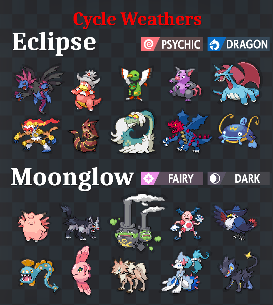 A lategame Sun synergy team.