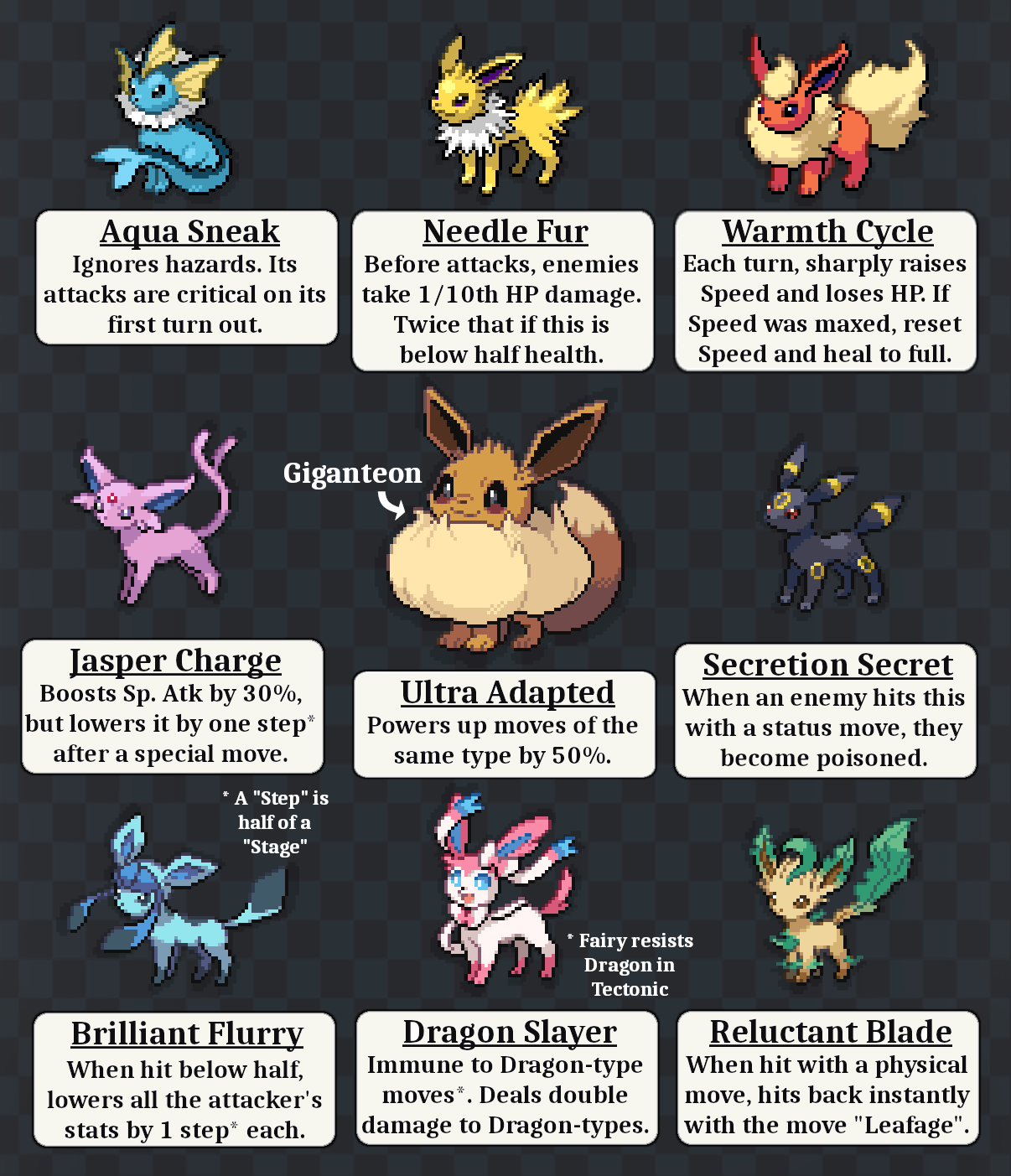 Each of the Eeveelutions has received a signature ability.