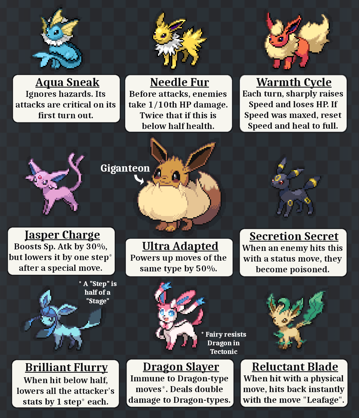 An EEVEE EVOLUTION of EVERY TYPE! 